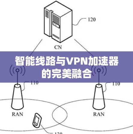智能线路与VPN加速器的完美融合